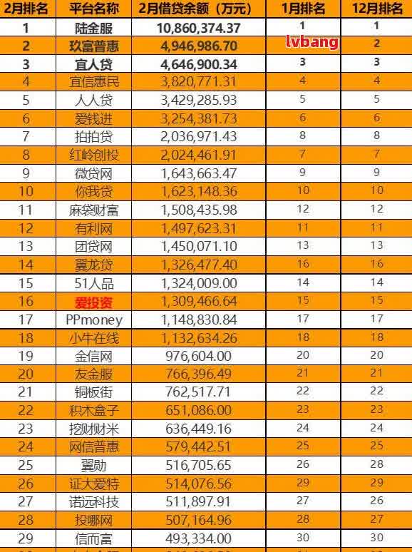 如何在一个月内偿还20万网贷：合适的还款策略与建议