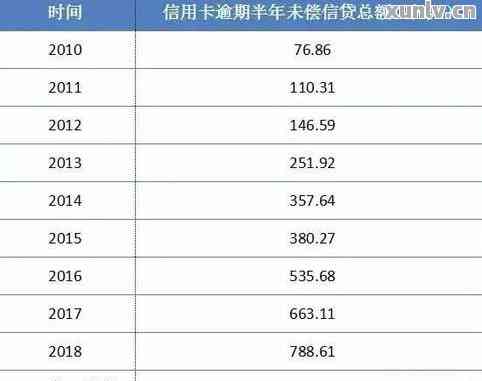 如何取消中信信用卡的全额还款功能以降低费用并提高灵活性？