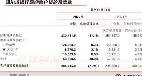 哈尔滨银行信用卡三天还款有影响吗？如何办理期还款？