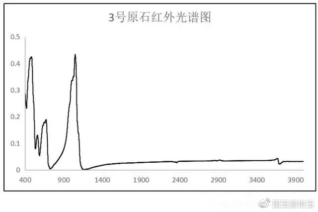 探究和田玉吸收光谱的科学含义及其在玉石品质评价中的重要性