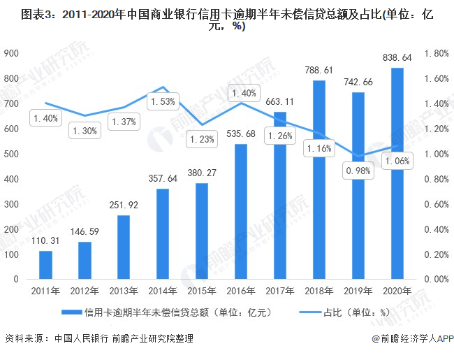 2021年工商银行信用卡逾期新政策：全面解析、应对策略与逾期后处理方法