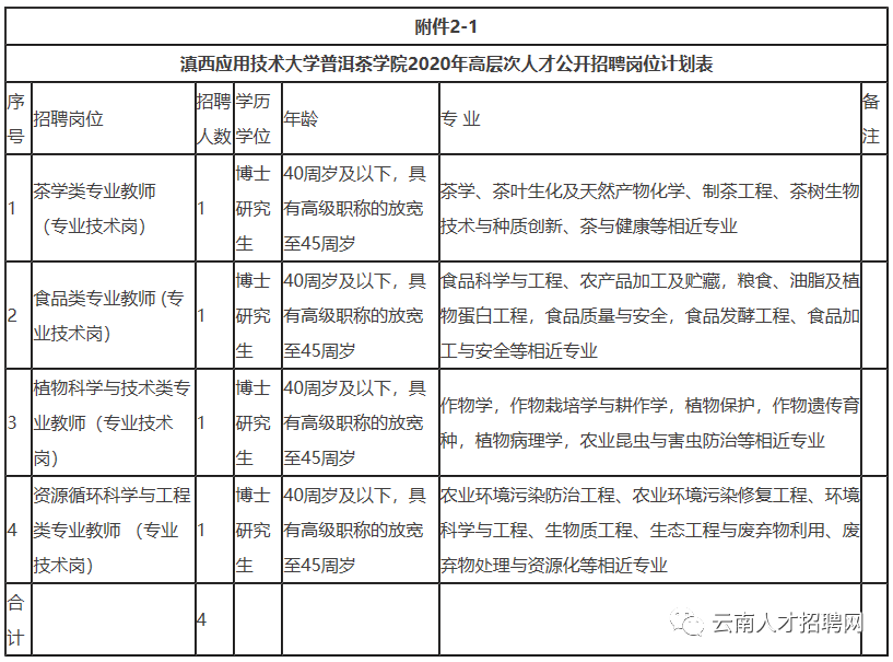 '版纳普洱茶业：招聘与地址，探索产区优质普洱茶牌子'