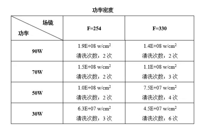 新'今日校园销假流程详解：所需时间及其影响因素分析'