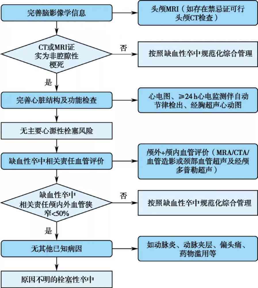 新'今日校园销假流程详解：所需时间及其影响因素分析'