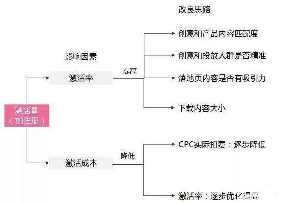 新'今日校园销假流程详解：所需时间及其影响因素分析'