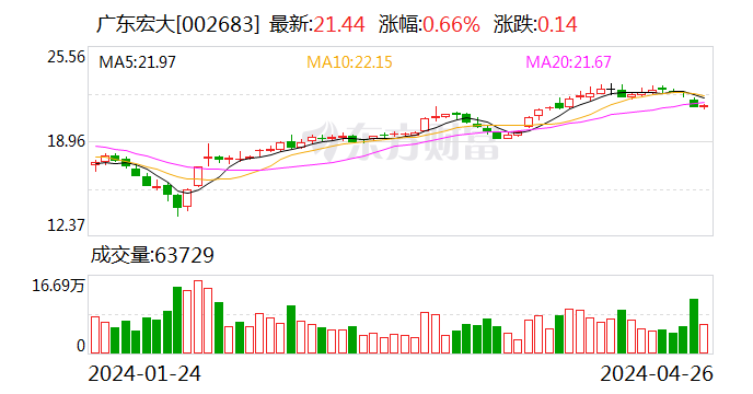 南阳：全球更大的和田玉交易及其发展趋势