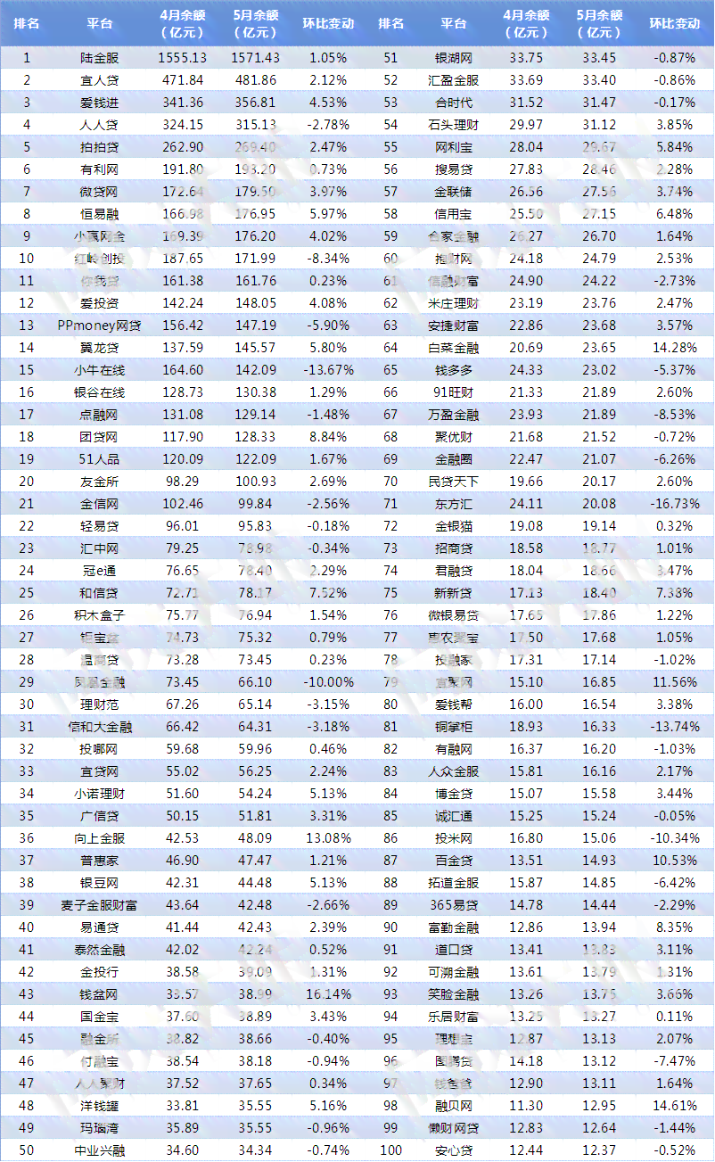 如何用余额还款