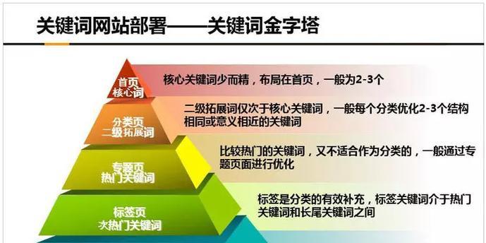 好的，我可以帮您。请问您需要我加入哪些关键词呢？