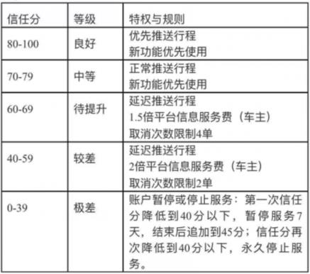 哈啰出行的臻有钱服务：查询与影响分析，一文解答你的所有疑问