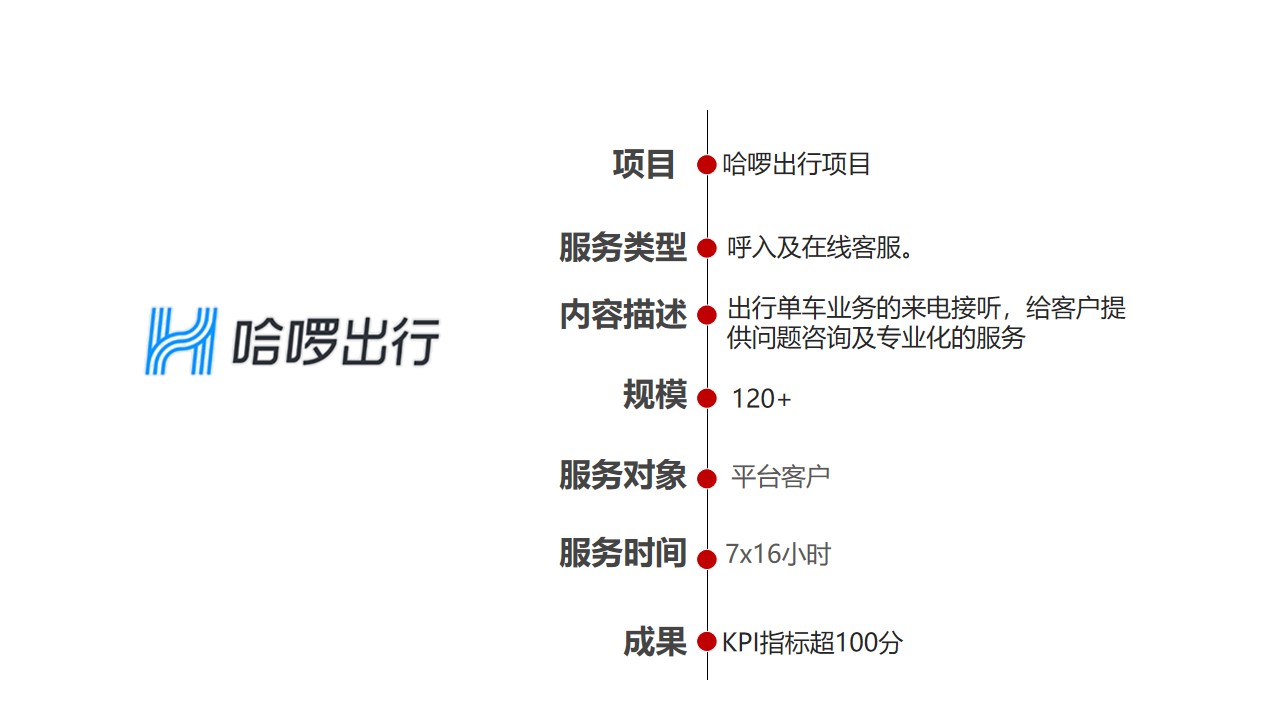 哈啰出行的臻有钱服务：查询与影响分析，一文解答你的所有疑问