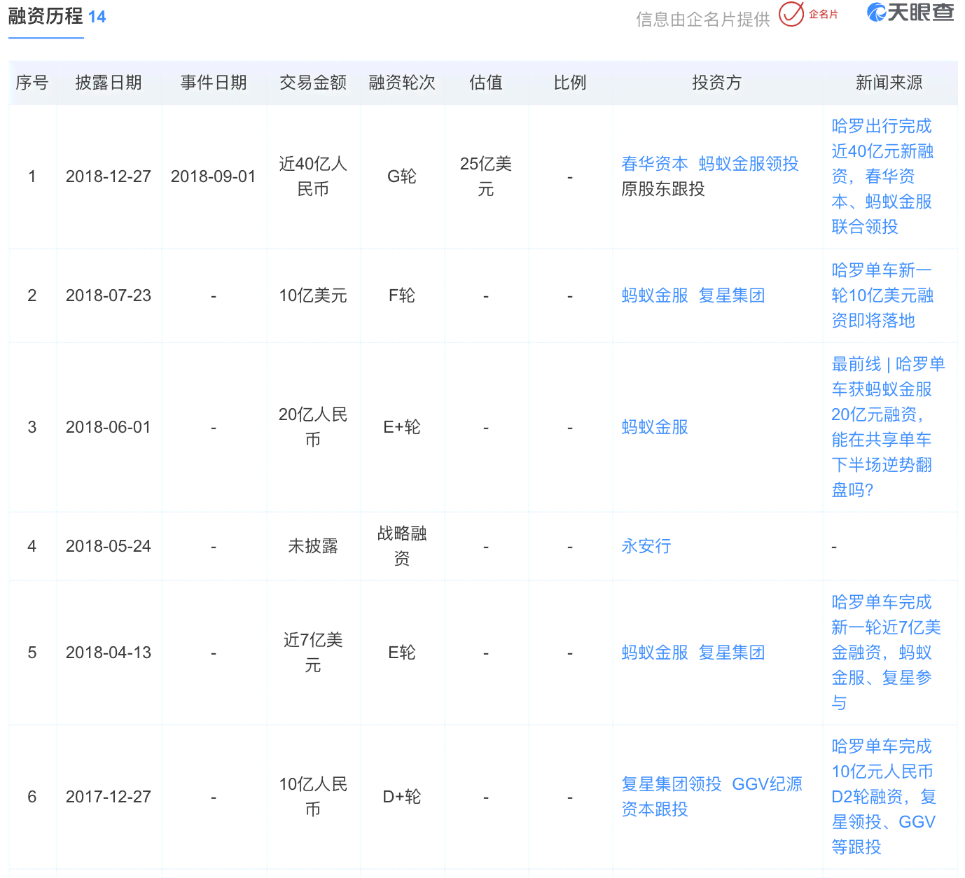 哈啰出行的臻有钱服务：查询与影响分析，一文解答你的所有疑问