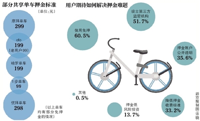 哈啰臻有钱是什么旗下的：使用经验、影响、单车难易度及利息解析