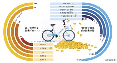 哈啰臻有钱是什么旗下的：使用经验、影响、单车难易度及利息解析