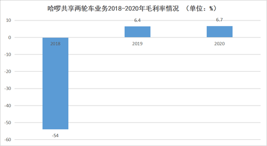 哈啰臻有钱是什么旗下的：使用经验、影响、单车难易度及利息解析