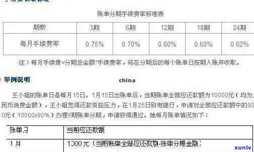 信用卡逾期3年仍未还款5000元：如何解决还款问题和信用损失？