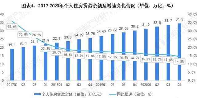 2021中国逾期贷款人数与逾期情况概览：目前有多少人处于逾期状态？