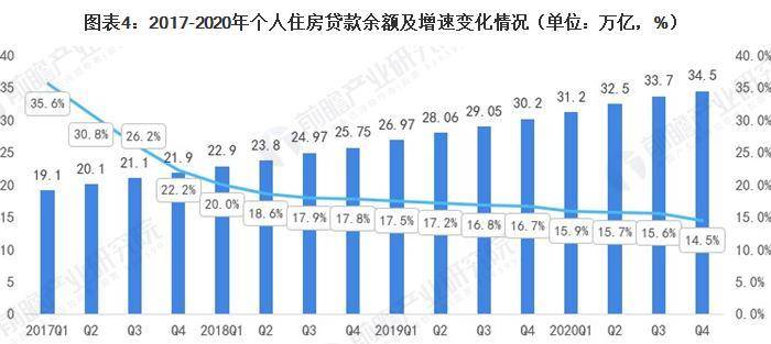 2021中国逾期贷款人数与逾期情况概览：目前有多少人处于逾期状态？