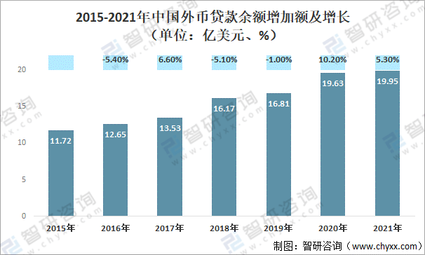 2021中国逾期贷款人数与逾期情况概览：目前有多少人处于逾期状态？