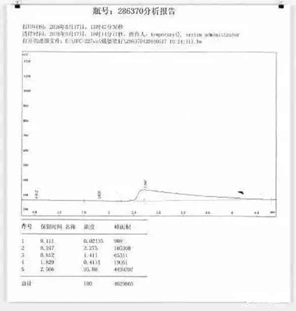 伊朗白玉辐射检测：安全性分析与评价