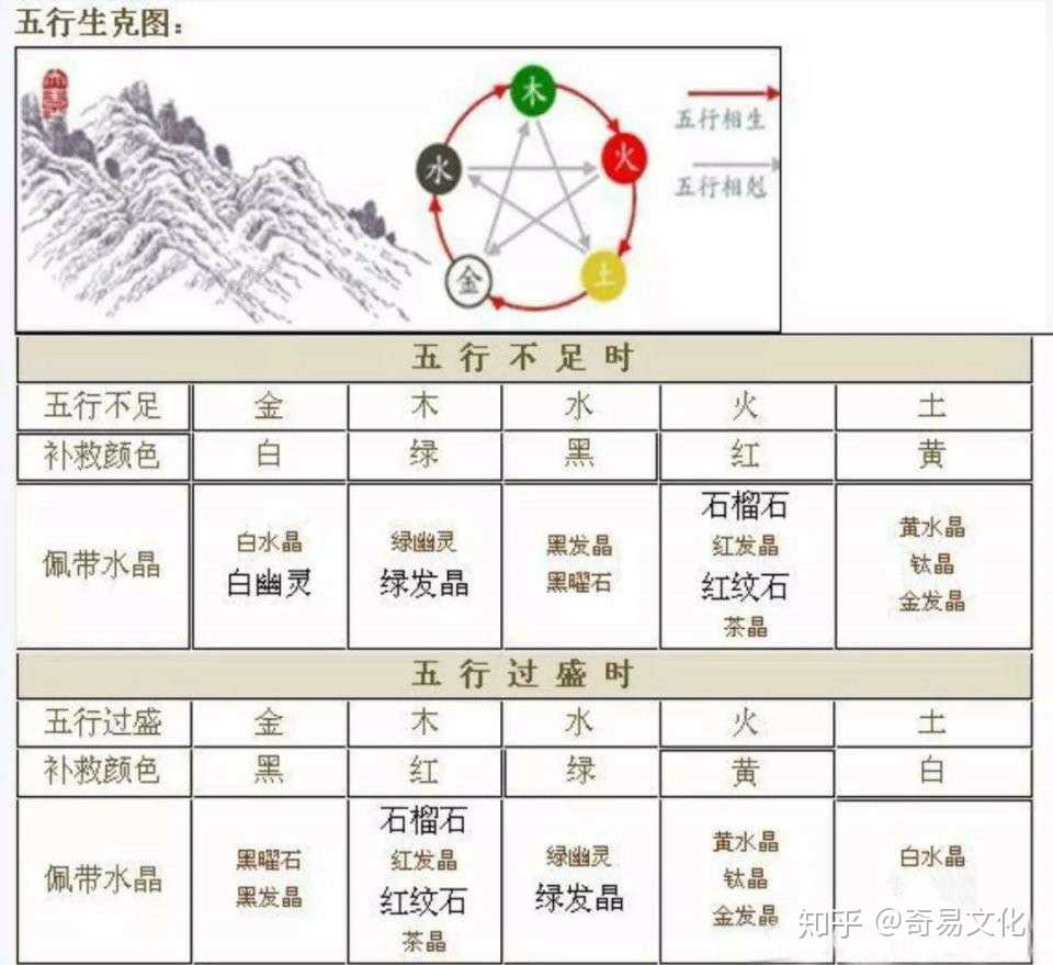 壬水命的宝石选择：揭示你的五行属性与适合配戴的珠宝