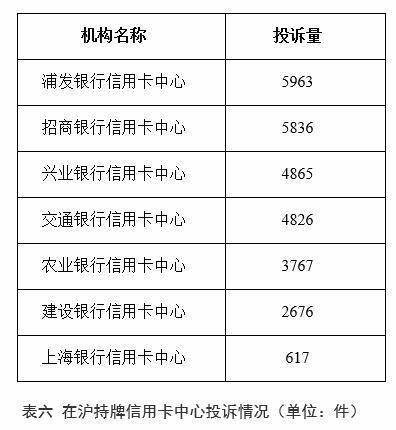 2020年浦发信用卡逾期政策解析：还款期限、罚款、利息及影响等全方位指南