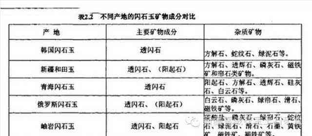 翡翠种水等级排行：最新、排名、划分标准