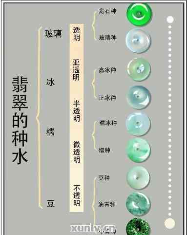 翠玉种水等级对照表：详细指南与标准