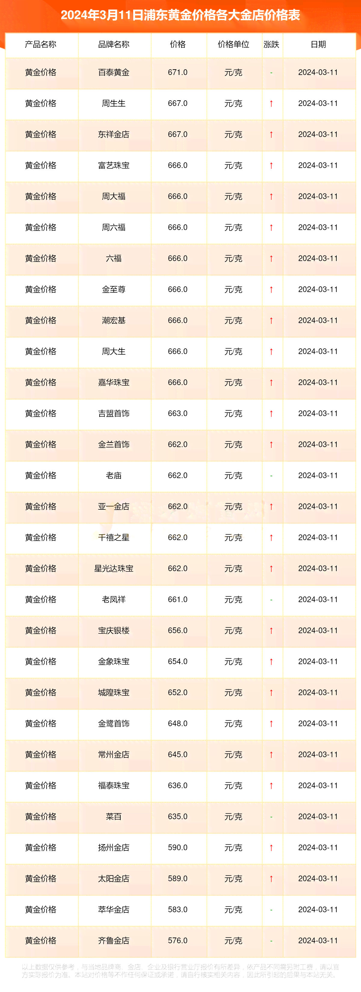 大团结牌全系列价格表，包括各款口味和市场价格一览