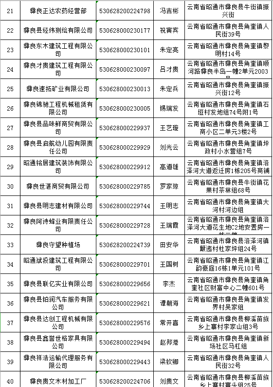 营业执照年报逾期补报收费吗？安全吗？如果逾期了几天要罚款吗？