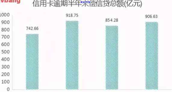 新 今日中国贷款逾期数据一览，逾期率走势分析与预测