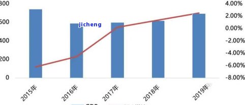 新 今日中国贷款逾期数据一览，逾期率走势分析与预测