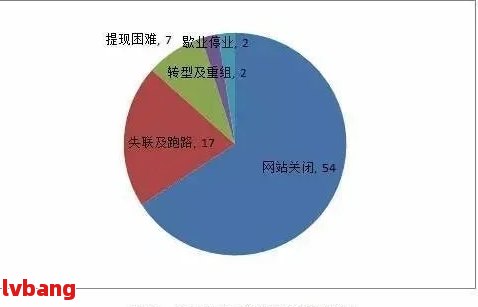 新 今日中国贷款逾期数据一览，逾期率走势分析与预测