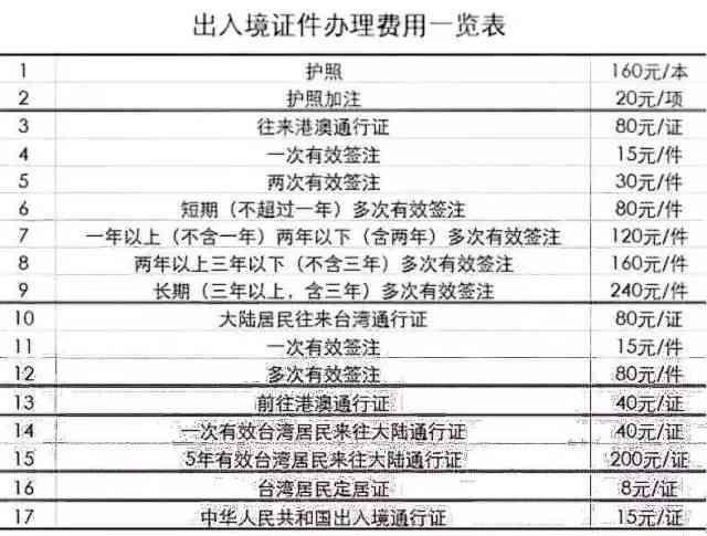 信用卡逾期是否影响港澳通行证办理及解决方法全面解析