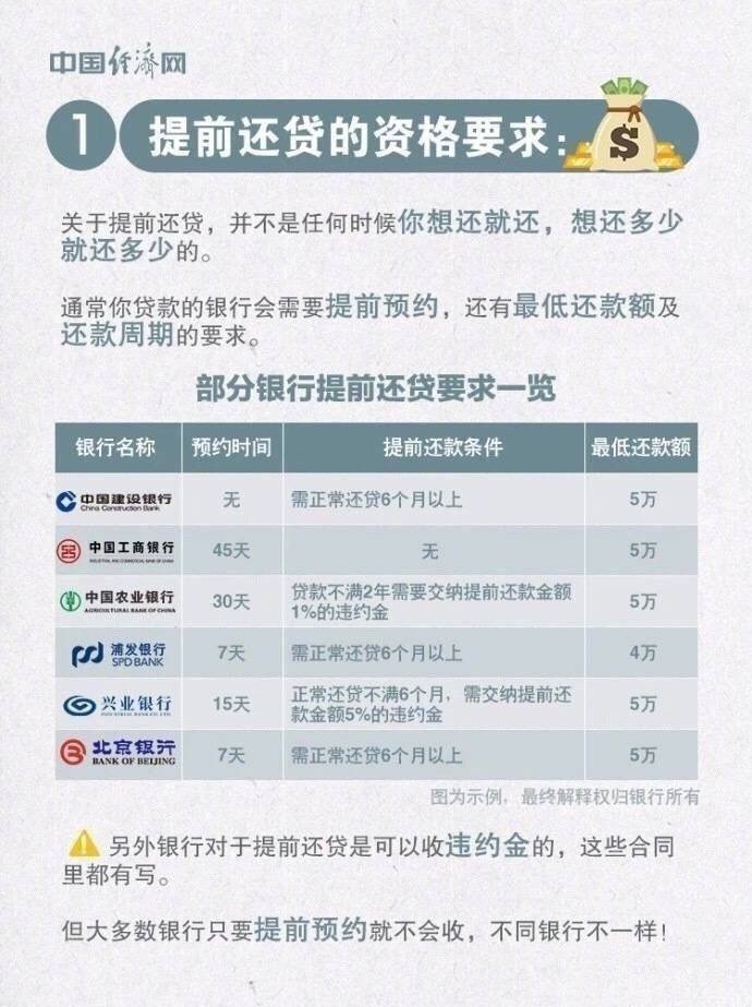 关于科技贷款提前还款，您需要了解的全部信息及步骤