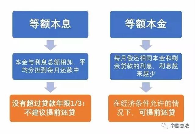 关于科技贷款提前还款，您需要了解的全部信息及步骤