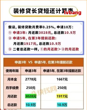 关于科技贷款提前还款，您需要了解的全部信息及步骤