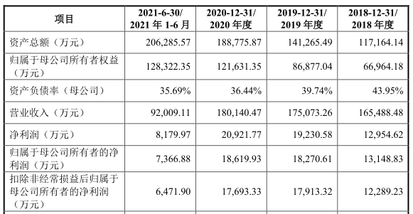 我需要解决的科技逾期问题，以及应对措