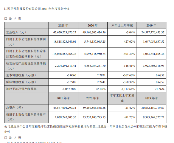 我需要解决的科技逾期问题，以及应对措