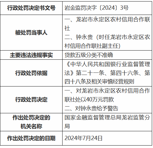 逾期60天以上贷款五级分类