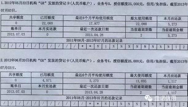 信用贷款跨月逾期影响吗：解决方法与后果分析