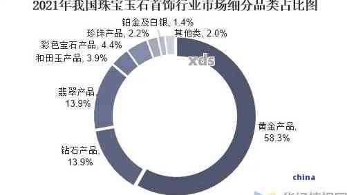 翡翠总量及相关数据解析：产量、占比与存量解读