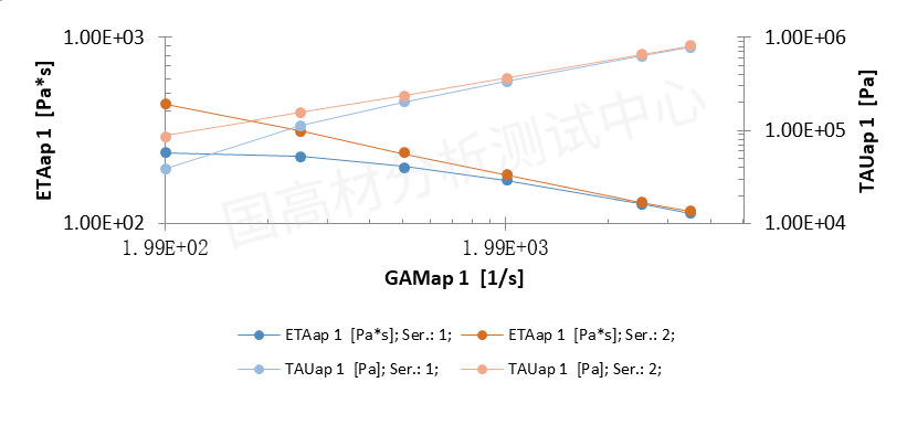 且末料油的性能及其适用性：一文解答所有疑问