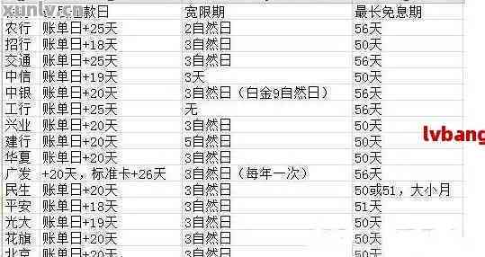 信用卡还款日期更改：从7号到8号，会对您的信用评分产生影响吗？