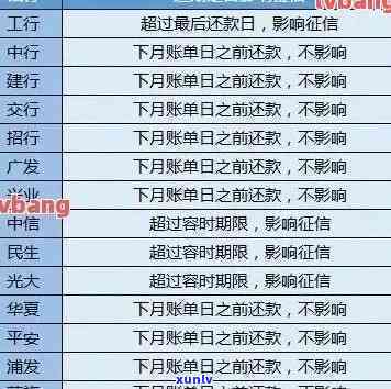 信用卡还款日期更改：从7号到8号，会对您的信用评分产生影响吗？