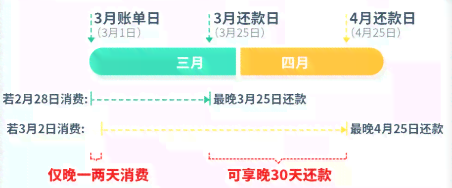 新 信用还款日为1号的宽限期具体持续至哪一天？解答您的疑问