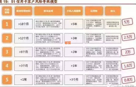 信用卡1号还款全攻略：如何避免逾期、提高信用评分以及还款时间