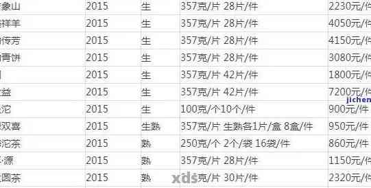 同庆号普洱茶价格1736黄印云南90年代生普洱茶价格表