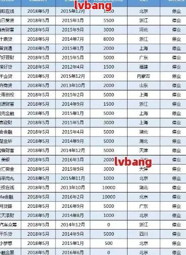 2021年欠网贷逾期：人数、结局与新政策全解析