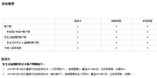 全额还清借呗后额度消失，解决方案全面解析