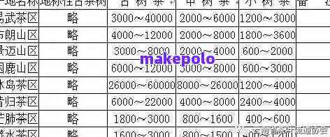 日月岛古树普洱茶：年份、品种与价格一览表